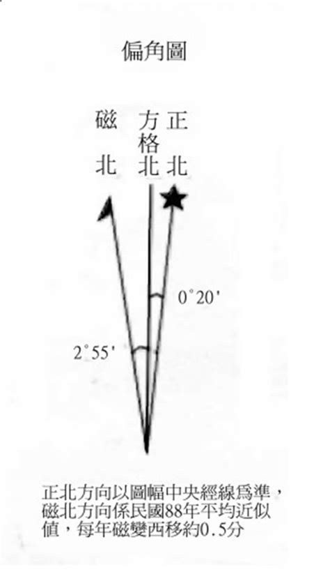 正北 磁北 方格北|方格北